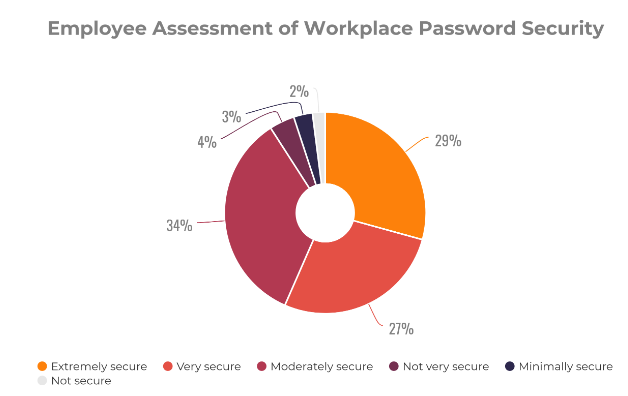 employee assessment animated diagram